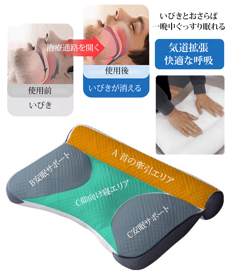 【カイロプラクティックの達人×100人の整形外科医が共同開発】7日間で首の痛みを緩和し、睡眠を改善、30日間安心お試し、効果がなければ返金、毎日20名限定！